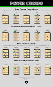 Power Chords Chart Open And Moveable Shapes