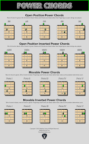 power chords chart open and moveable shapes