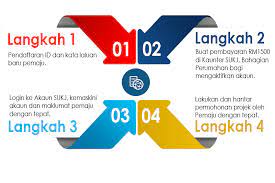 Negara bagian ini berbatasan dengan negara bagian melaka, negeri sembilan dan pahang. Sistem Perumahan Johor