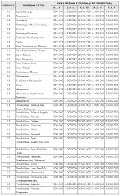 Update biodata online siakad untuk pembuatan kartu mahasiswa. Biaya Kuliah Universitas Nusa Cendana Undana Kupang