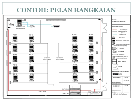 Overton2012 adakah reka bentuk makmal anda seperti ini? Rekabentuk Rangkaian Mudah Ppt Download