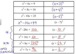 F T Completing The Square Math School Teaching Algebra Maths Algebra
