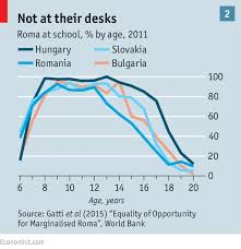 The Economist