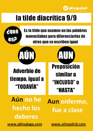 Ail Malaga The Best Spanish Language School In Spain Aprender Espanol Espanol Ortografia