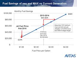 Fuel Savings Of Neo And Max Is Not What It Used To Be