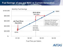 fuel savings of neo and max is not what it used to be