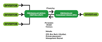 Batas Jumlah Barang Yang Dipasarkan Ke Luar Negeri Disebut Sebutkan Itu