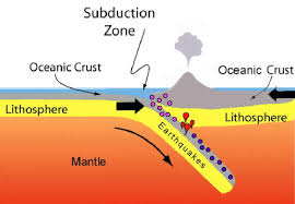 Image result for japan ocean drilling project subduction
