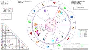 Is Gordon Sondland Trumps Astrological Nemesis Home Of