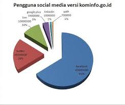 Harga paket reguler indihome 2p (internet + tv) harga indihome paket learning from home supaya gak bingung, langsung aja cek harga wifi indihome per bulan 2021 di setiap layanannya. Pasang Baru Indihome Malang Home Facebook