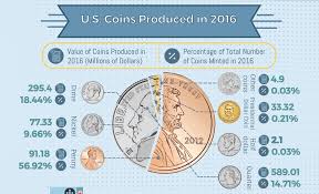 The end of the $1,000 bill. How Many Us Dollar And Coins Are There In Circulation Titlemax