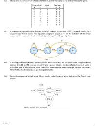 The sequence detector gives for some particular sequence of inputs and outputs, whenever the desired sequence has. 01 Design The Sequential Circuit Whose State Table Chegg Com