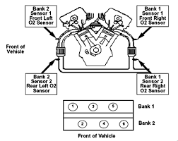 I found out my 2000 audi a6 needs the bank 2 sensor 2 and bank 1 sensor 1 o2 replaced. Location Of Oxygen Sensor Kia Amanti 2005