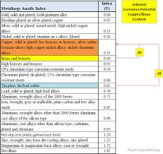 Corrosion In Water Cooling Components Overclock Net An