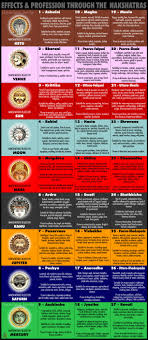 Pin On 08 Esoteria Astrology