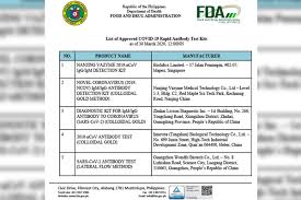 Fda Approves 5 Rapid Test Kits For Covid 19 Philippine News Agency