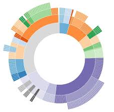 D3 Js Loading And Manipulating External Data Stack Overflow