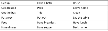 Kata kerja untuk menjelaskan aktivitas daily routine yang dilakukan. Contoh Aktivitas Sehari Hari Dalam Bahasa Inggris