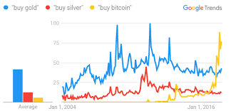 Bitcoin Isnt Gold Its Silver Gold News