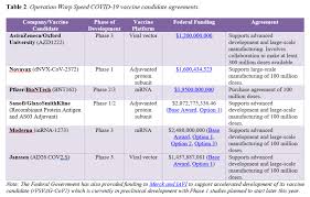 By henrik pettersson, byron manley, sergio hernandez and deidre mcphillips, cnn. Update On Covid 19 Vaccine Development National Governors Association