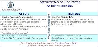 Diferencia En Ingles Entre After Y Behind Palabras Inglesas Ingles Aprender Ingles