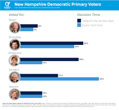 Exit Polls Archives Edison Research