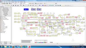 This article presents some important features of the arena 3.0 software. Arena Software A Discrete Event Simulator