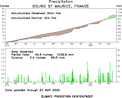 Golf course on site or within 15 min walk. Bilan Mensuel