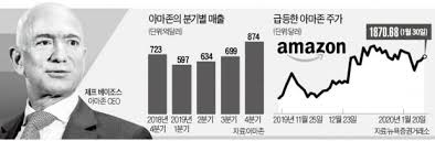 아마존 반품 신청, 리턴라벨 발급 받기. ì•„ë§ˆì¡´ ê¹œì§ ì‹¤ì  ë² ì´ì¡°ìŠ¤ ìž¬ì‚° 15ë¶„ ë§Œì— 157ì¡°ì› ë¶ˆì—ˆë‹¤ í•œê²½ë‹·ì»´