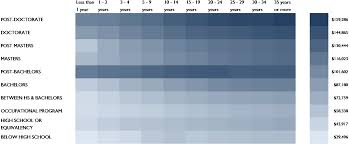 powerpoint and excel perfect partners to bring the heat to