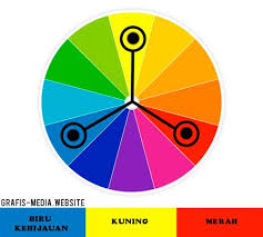 Maybe you would like to learn more about one of these? Mengenal Warna Split Triad Dan Tetrad Komplementer Grafis Media