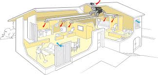 Professionnels De La Ventilation Nouvelle Norme Dtu 68 3