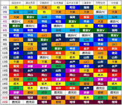90分間（前後半各45分）の試合を行い、勝敗が決しない場合は引き分けとする。 ●勝点 勝利：3点、引き分け：1点、敗戦：0点 ●年間順位の決定 リーグ戦が終了. Jãƒªãƒ¼ã‚°é †ä½äºˆæƒ³ Hashtag On Twitter