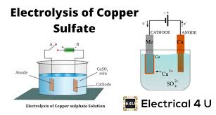 Jun 10, 2021 · hello, i know this practical has been discussed previously, but my question in slightly different. Principle Of Electrolysis Of Copper Sulfate Electrolyte Electrical4u
