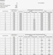 36 rare lic new jeevan anand premium chart