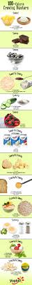 Most of its calories are from carbohydrates and protein. Satisfy Any Craving For Less Than 100 Calories Sparkpeople