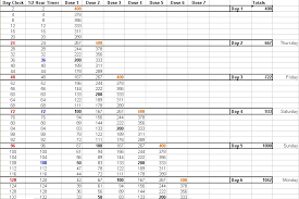 dnp 400mg ed peak concentration levels page 2