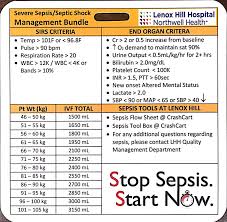 For patients with severe sepsis, as many as seven bundle elements must be accomplished within the first 6 h of. Sepsis Bundle Peripheral Brain