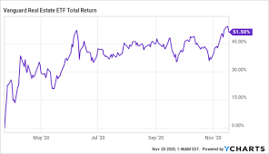 Ethereum has huge potential to rise in coming years. Is It Too Late To Buy Reits Seeking Alpha