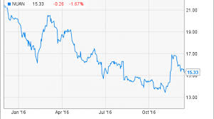 Why Nuance Communications Inc Rose 15 6 In November Nasdaq