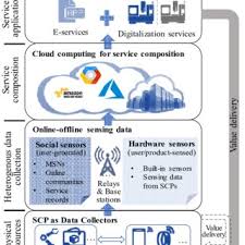 Kitchen equipment supplies singapore polytechnic eservices. Pdf Smart Product Service Systems Solution Design Via Hybrid Crowd Sensing Approach