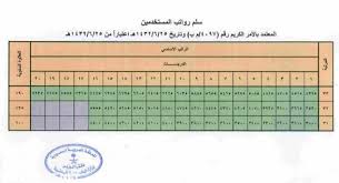 الاهلى يعلن الموعد الجديد لمباراته امام فيتا كلوب. Ø§Ù„ÙØ±Ù‚ Ø¨ÙŠÙ† Ø¨Ù†Ø¯ Ø§Ù„Ø§Ø¬ÙˆØ± ÙˆØ§Ù„Ù…Ø³ØªØ®Ø¯Ù…ÙŠÙ† Ù…ÙˆÙ‚Ø¹ Ø§Ù„Ù…Ø­ÙŠØ·
