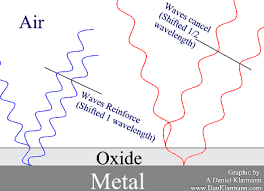 mrtitanium com how titanium colors work without dye