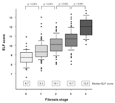 Image result for Fibrosis Probability Score