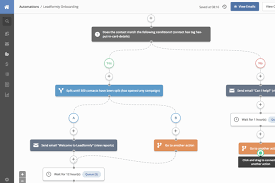 10 Best Email Marketing Software Compared By Ventureharbour