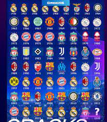 Fecha, estadio y todo lo que tiene que saber de chelsea vs. Cracks On Twitter Estos Son Todos Los Campeones De La Champions League Por Ano Quien Termino Campeon En El Ano En Que Naciste Ucl Https T Co Zujiyypdzt