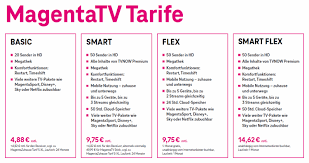 Zusätzlich kann der kunde in den tarifen magentatv basic und smart das disney+ angebot 3 monate ohne aufpreis. Telekom Magentatv Mit Neuen Tarifen Und Tvnow Premium Tarif4you De