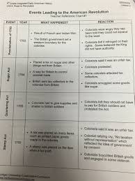 Below are some websites for downloading free pdf books where one can acquire as much. 5th Grade Social Studies Foresman Test Pdf Scott Foresman Science Plain Local Schools Pdf Free Download Learn Grade 3 Social Studies Scott Foresman History With Free Interactive Flashcards Senank