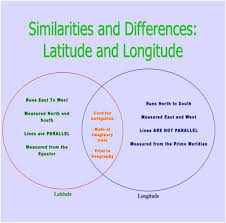 The equator is at 0° latitude. Stars Of Pis Ahmedabad Std V Evs Notes Of Latitudes And Longitudes