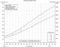 antenatal weight chart gestational stage in week is on the